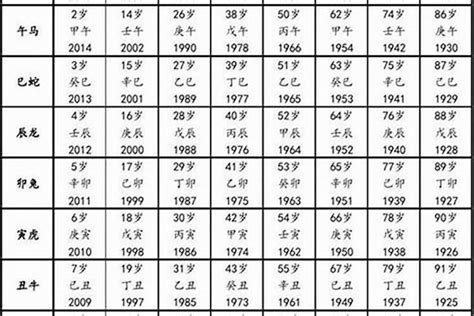 1980 猴|1980年出生属什么生肖 1980年属猴是什么命